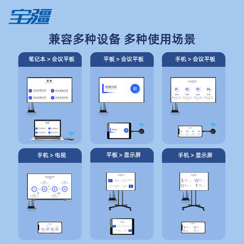BOEGAM宝疆XS2办公会议无线投屏器 手机平板电脑同屏器免驱动
