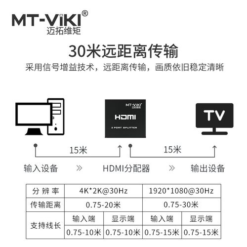 迈拓 1进4出HDMI分配器一分四 高清分屏器 多屏幕同步显示 高清4K