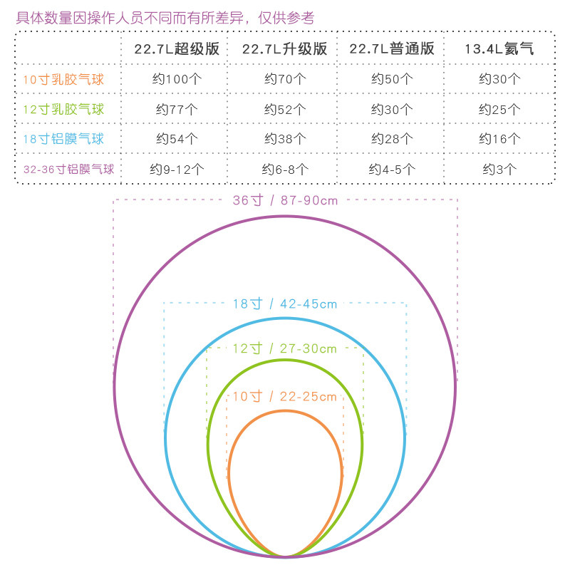 氦气罐大小瓶飘空充气机氮气打气筒会飞婚房布置生日装饰
