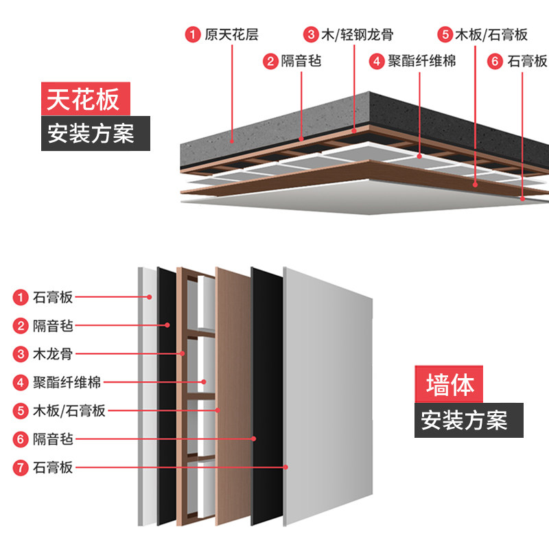 隔音棉聚酯纤维墙体家用卧室吊顶防火阻燃超强消音高密白色吸引棉