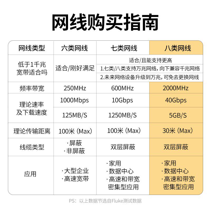 网线万兆八类8七7类光纤千兆路由器宽带电竞高速网络线家用8m十米
