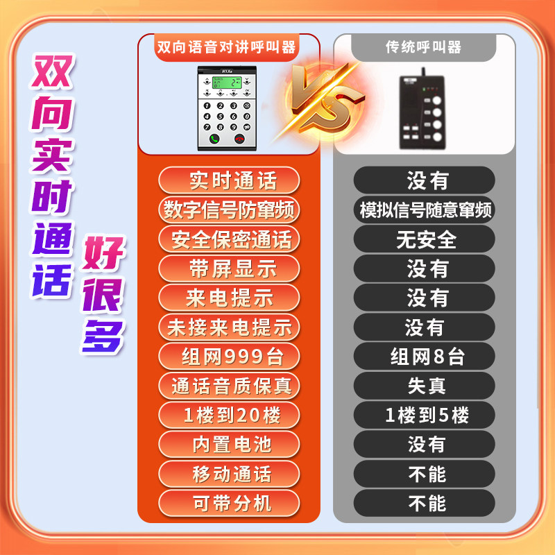 办公室无线秘书茶楼家庭智能应急家用餐厅老人呼叫器医院简易病人