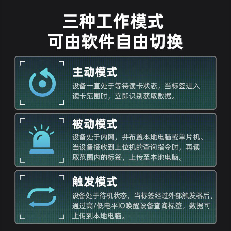 超高频rfid读写模块远距离射频识别模块UHF电子标签读卡器开发板