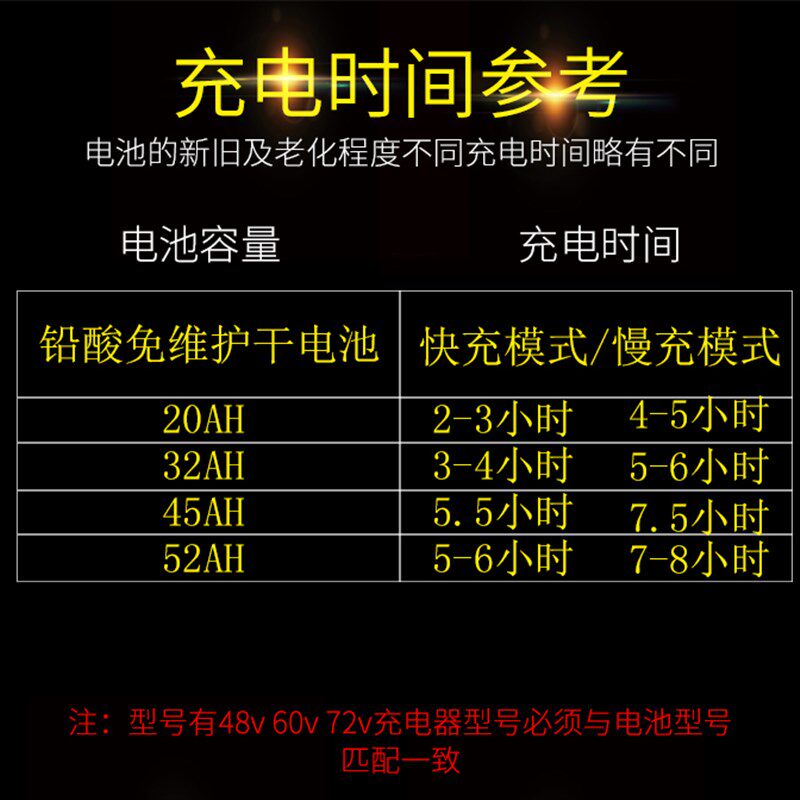电动车快速充电器电瓶车60v20AH 48v72v天能铅酸电池电摩智能快充