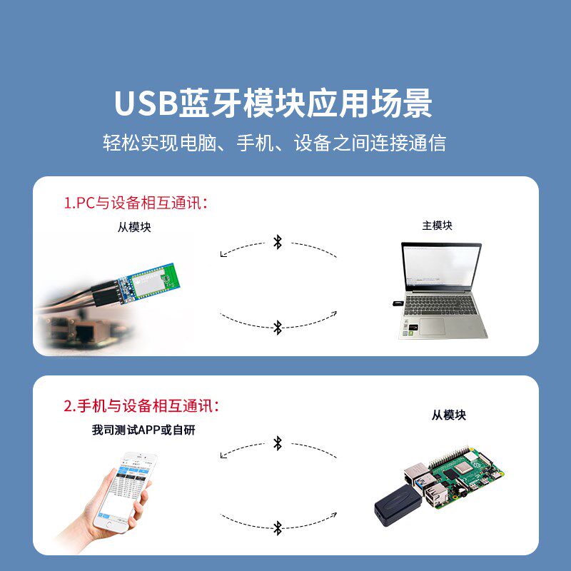 CP11远距离USB转TTL适配器USB转蓝牙虚拟串口模块Dongle单主单从