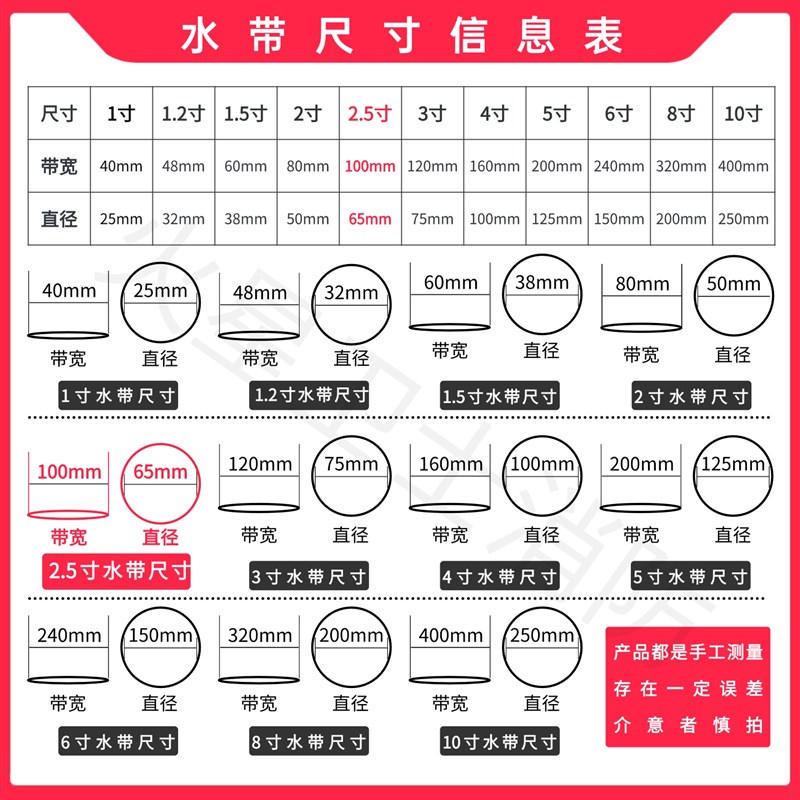 加厚农用消防灌溉水带25/40型聚氨酯森林水带2.5寸65水管带接头
