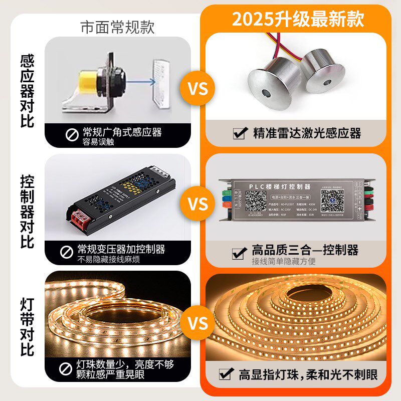 总线款楼梯踏步灯免布线智能感应网红流水台阶灯别墅室内梯步灯带