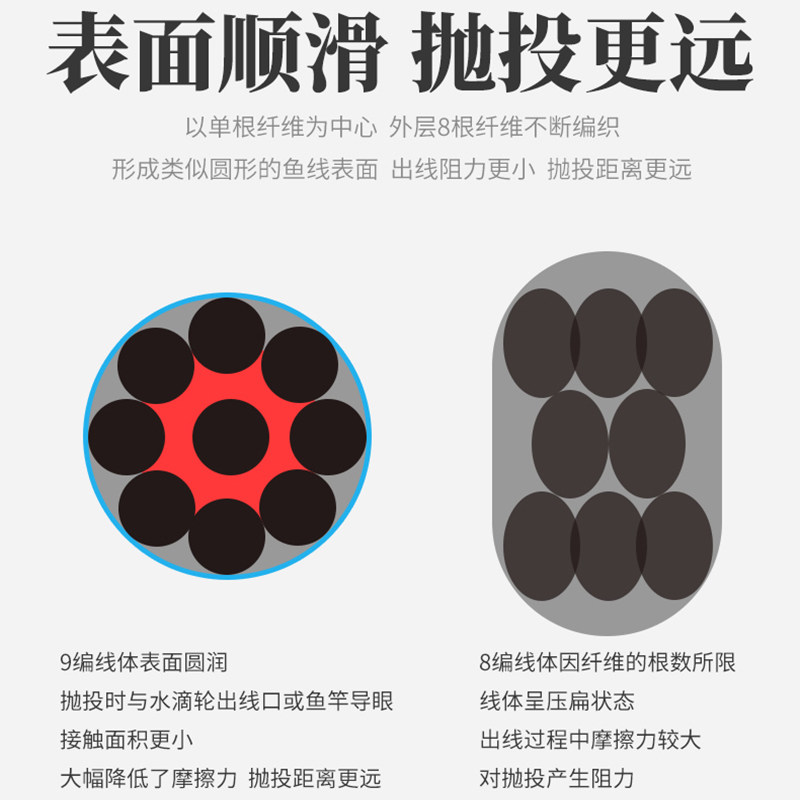 9九编大力马防咬耐磨编织钓鱼线300米大拉力锚鱼线8编PE主线渔线