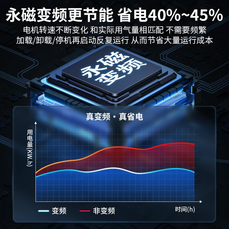 移动螺杆式空压机气泵永磁变频220v喷真石漆水包砂气动扳手高压充