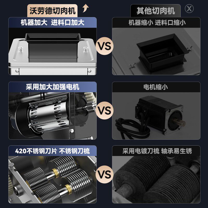 切肉机商用电动切鲜肉片机切丝家用全自动切菜绞肉鸡柳鸡排不锈钢