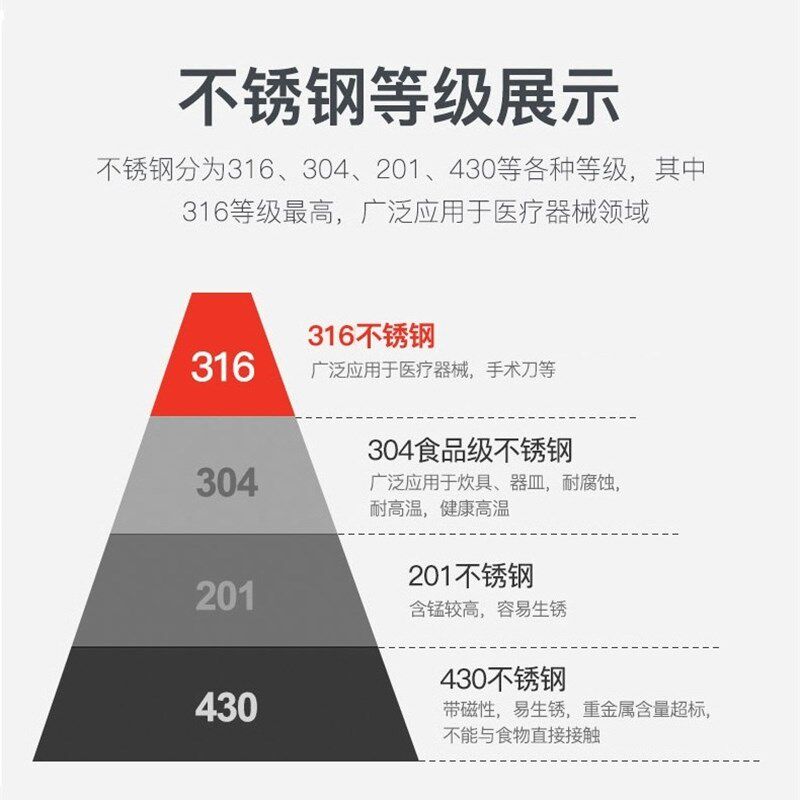 316不锈钢凹型蜂窝不粘锅家用炒菜锅圆底大号炒锅凹面电磁炉专用