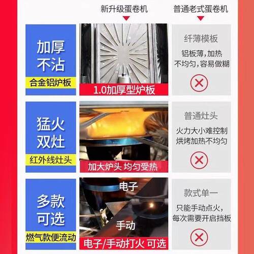 商用蛋卷机六面蛋卷机网红冰激凌脆皮蛋卷机摆摊鸡蛋卷机器薄脆机