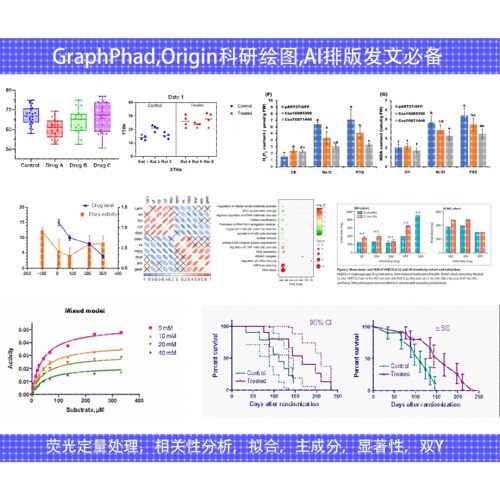 sci作图,graphpad prism作图,科研作图,Origin,绘图,pcr数据