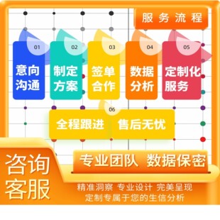 代谢组学 生信分析靶向非 测序报告16s代谢物定性定量 多组学联合