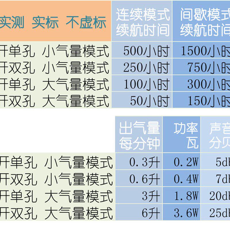 氧气泵充增氧泵超静音交直流两用充电锂电池便携钓鱼缸加氧机防水