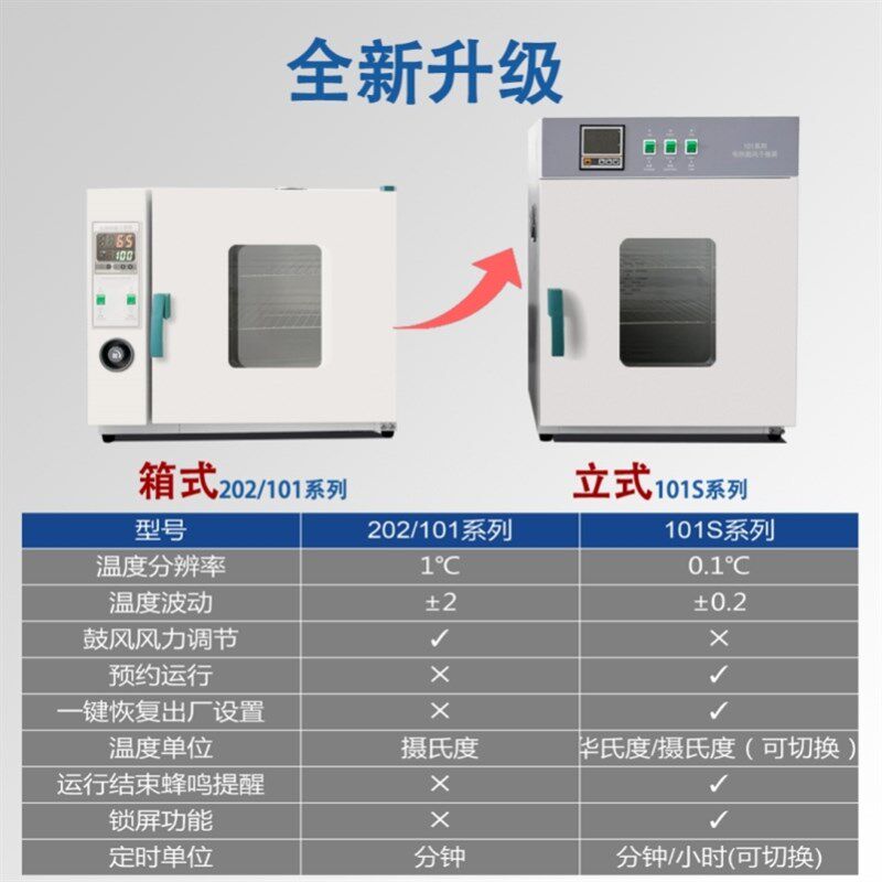 电热恒温鼓风干燥箱实验室烘箱高温小型工业烤箱烘干机电加热商用