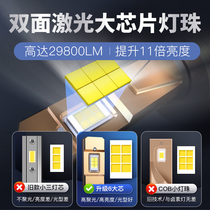 江淮骏铃V6汽车led前大灯货车近光灯远光灯雾灯强光改装超亮灯泡