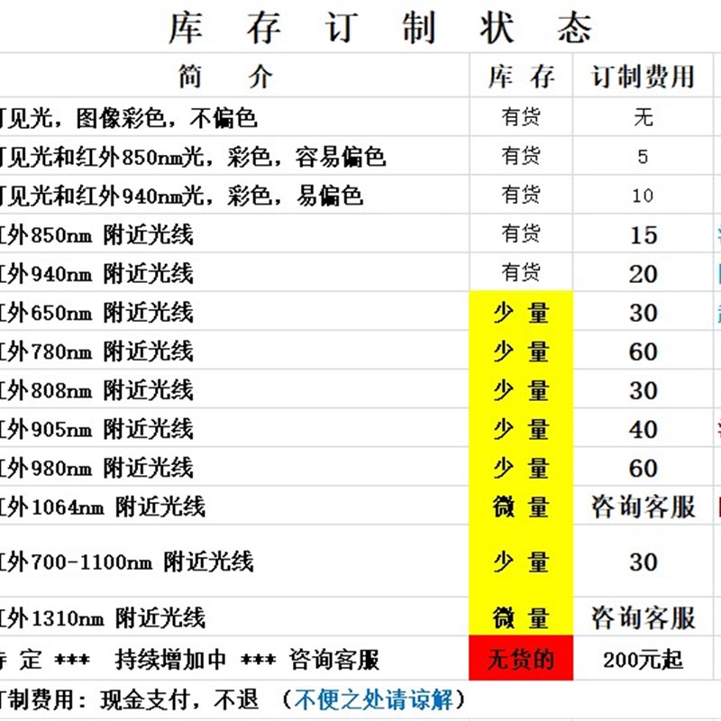 100万全局快门高速 210 帧运动抓拍工业检测USB免驱UVC摄像头模组