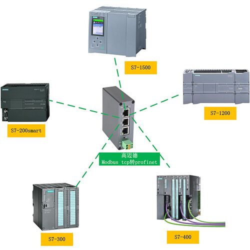 Profinet转modbus tcp主从站网关PN通讯信协议转换器总线模块GSD