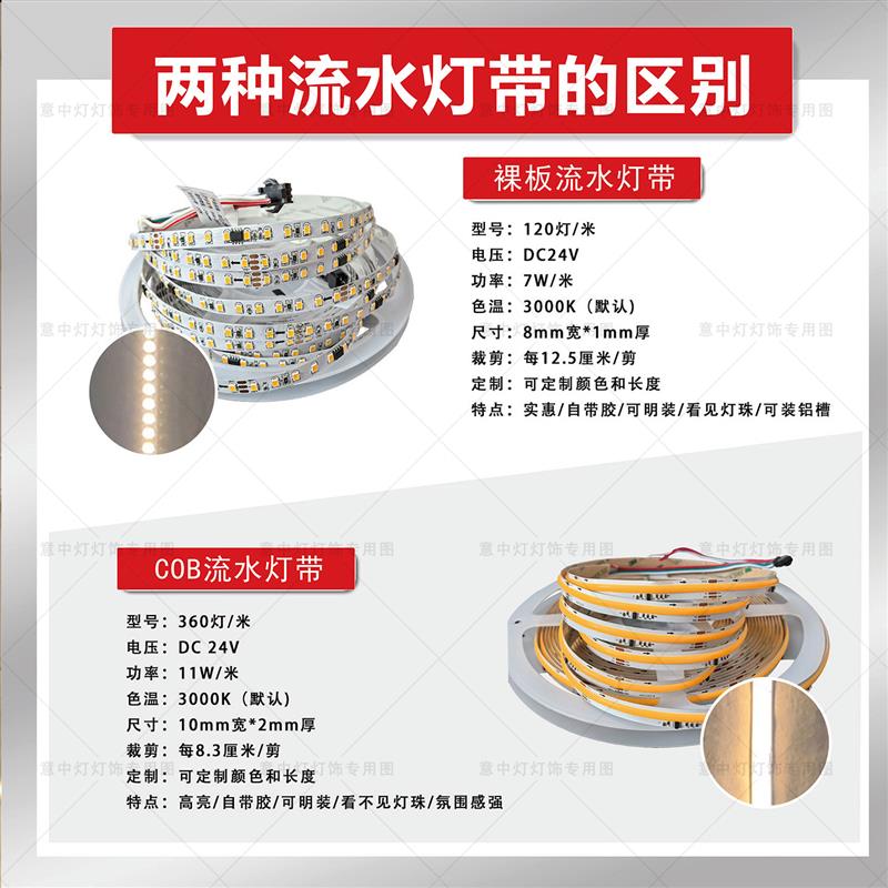 110V楼梯扶手流水灯带智能人体感应跑马踢脚线追光氛围灯条免布线