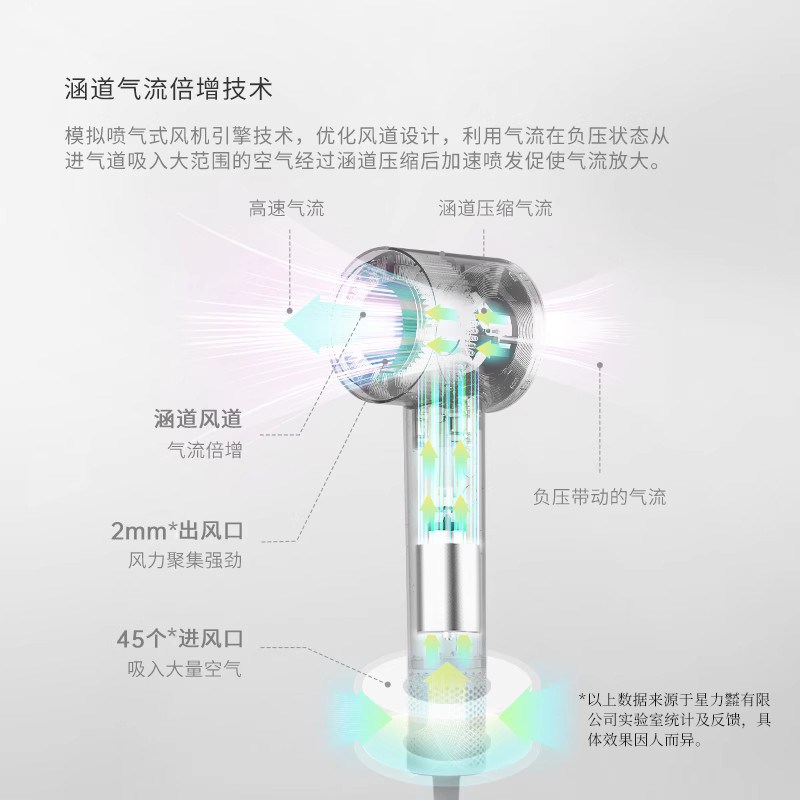 彦高电吹风机家用负离子高速速干大功率强力风筒无叶设计