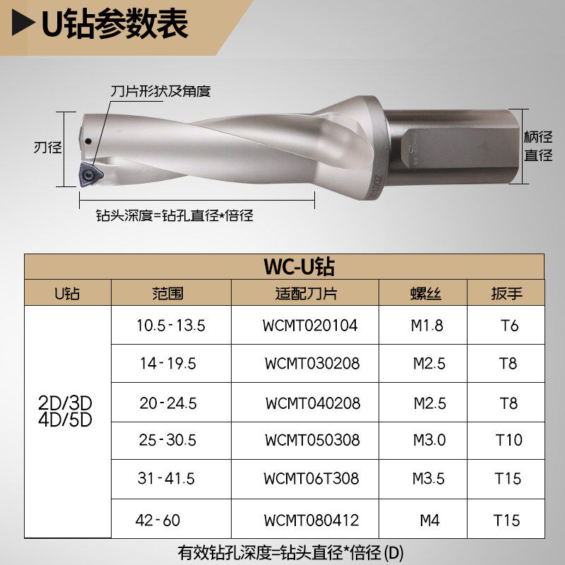 u钻刀杆暴力钻u转钻头车床用平底u型浅深孔wc/sp喷水钻数控快速钻