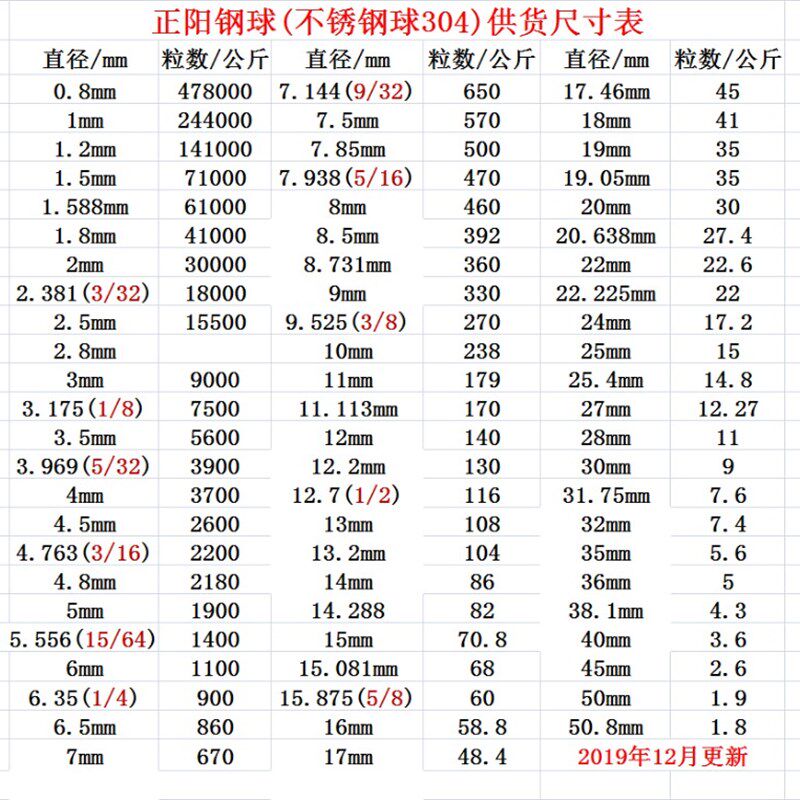 不锈钢球304实心钢珠滚珠精密标准3/4/5/6/810mm12 16 20毫米公斤