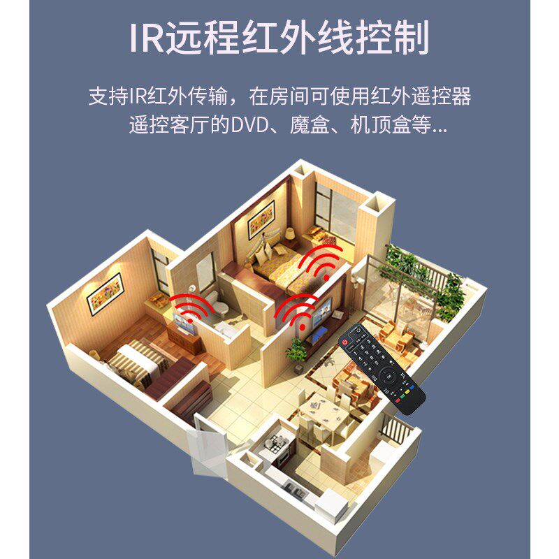无线hdmi传输器接收发射传投屏器点对点高清视频同屏电脑电视投影