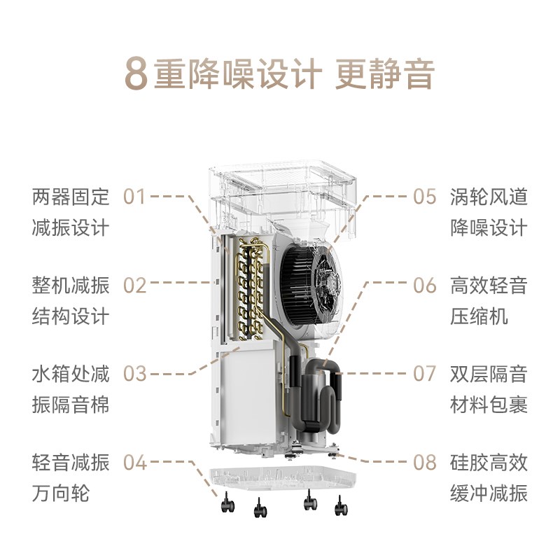 鸿蒙智选720除湿净化一体机智能空气净化器除湿机家用大空间