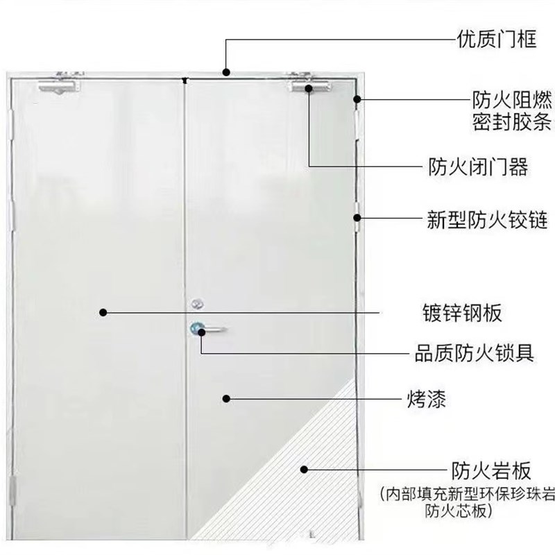 钢质防火门甲级乙厂家直销现货速发定制消防安全门双开门消防验收