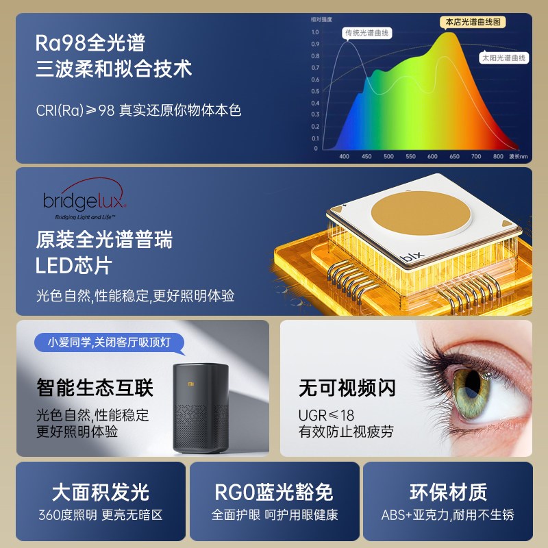 小爱智能米联吸顶灯客厅客厅灯卧室简约现代全光谱护眼灯具全屋套