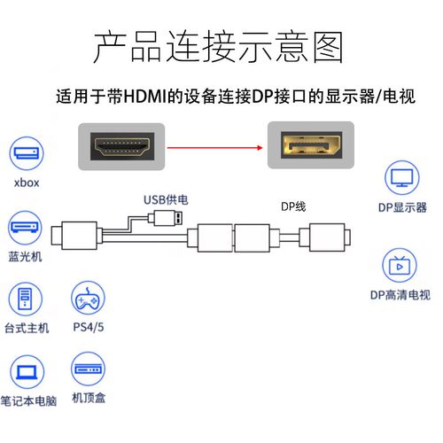 hdmi转dp线笔记本电脑台式外接显示器电视转换线高清4k60Hz转接头