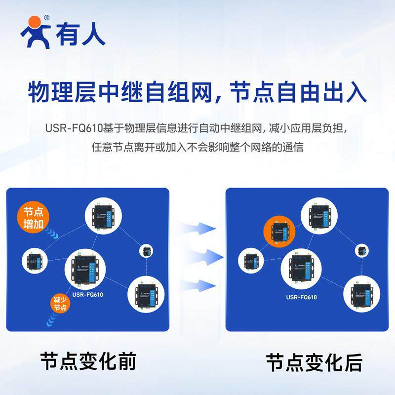 有人蜂羣自组网无线客户端中继串口伺服器LoRa乙太网路转换FQ610