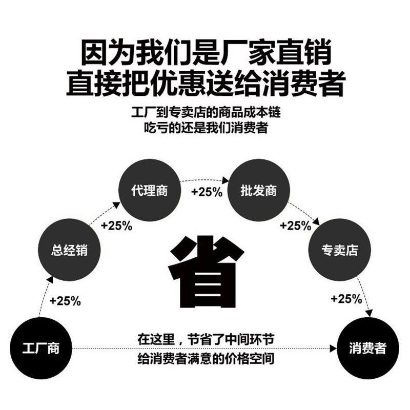 PVC面板贴膜定做薄膜开关面贴 PET仪表按键 PC塑片不干胶标牌面膜