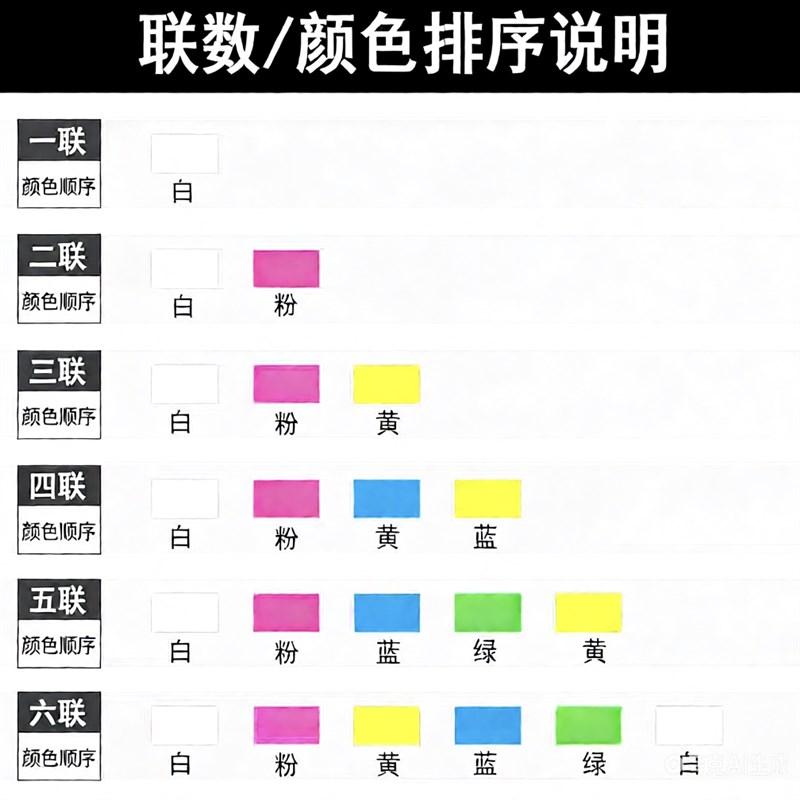 针式电脑打印纸二联二等分三联四联五联电脑送货单发货票据清单
