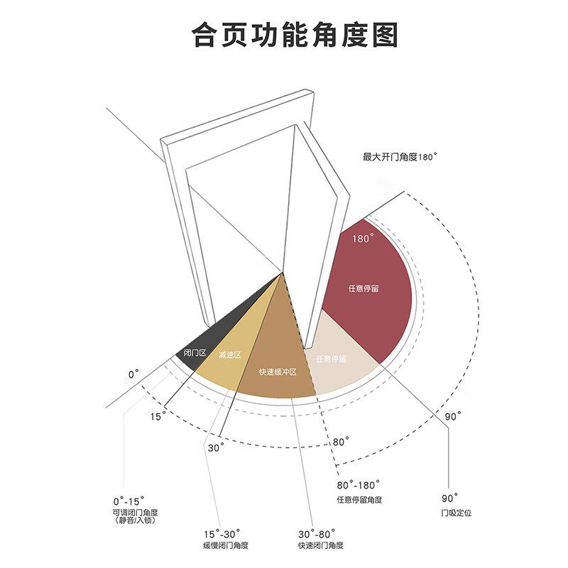 锌合金暗铰三维可调十字暗铰180度暗铰链防盗链木门隐藏铰链合页