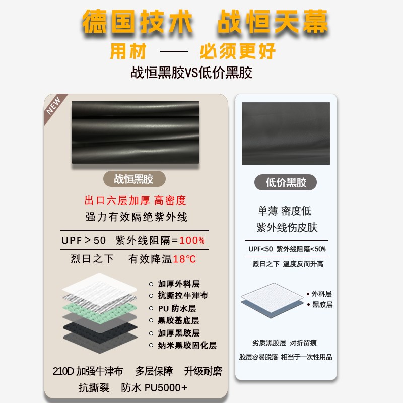 车顶侧边天幕黑胶车边帐篷侧帐天幕越野自驾露营防晒伸缩横杆绑带