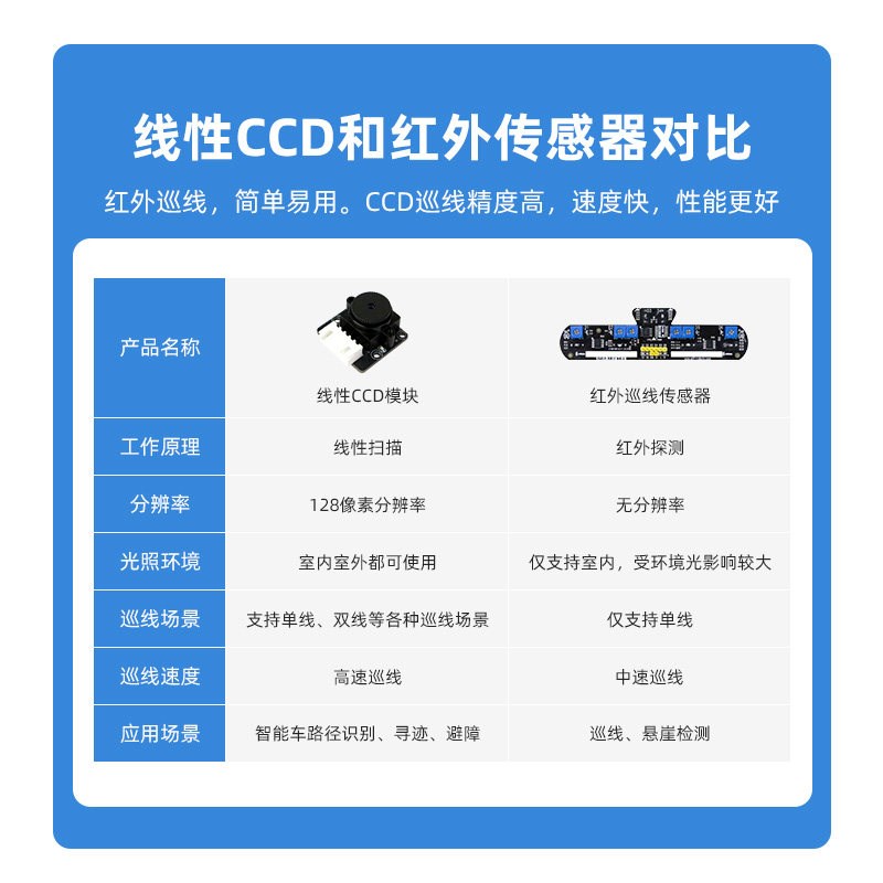 线性CCD视觉识别模块智能小车巡线循迹感测器TSL1401动态阈值算法