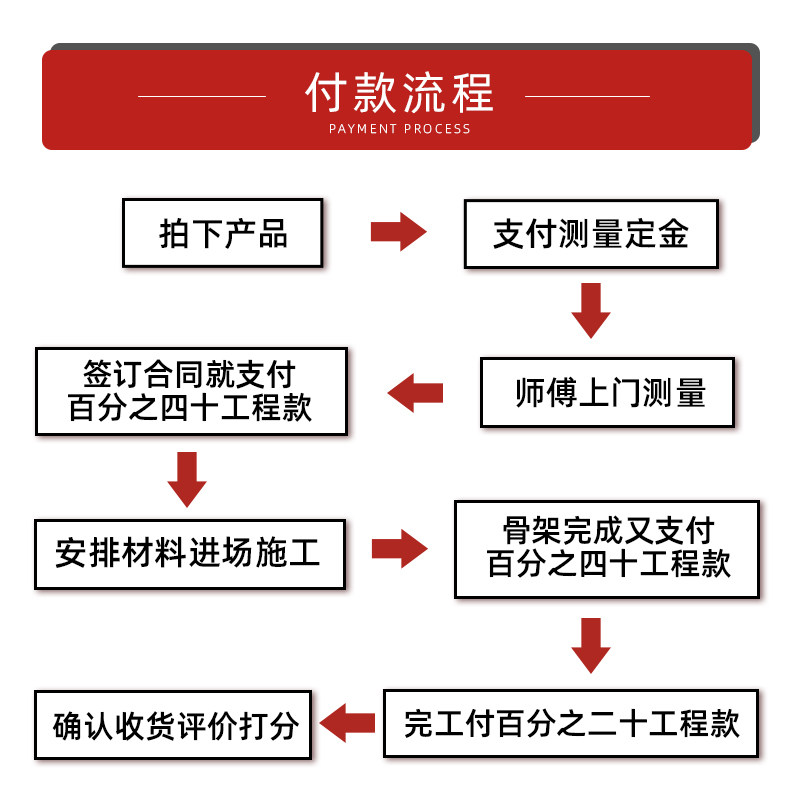 成都搭建阁楼钢结构平台加二层现浇混凝土房屋工字钢跃层钢构