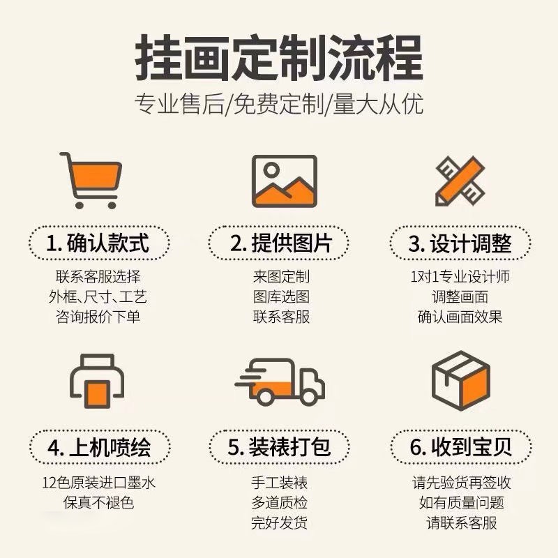 相框定制个人写真婚纱艺术照片打印冲洗放大尺寸挂墙落地挂画礼物
