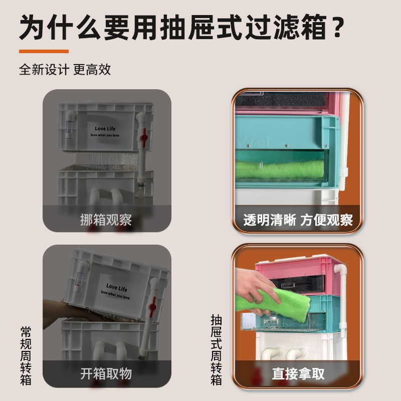 鱼缸鱼池过滤水循环全尺寸侧拉/正拉抽屉式过滤箱周转箱滴流盒