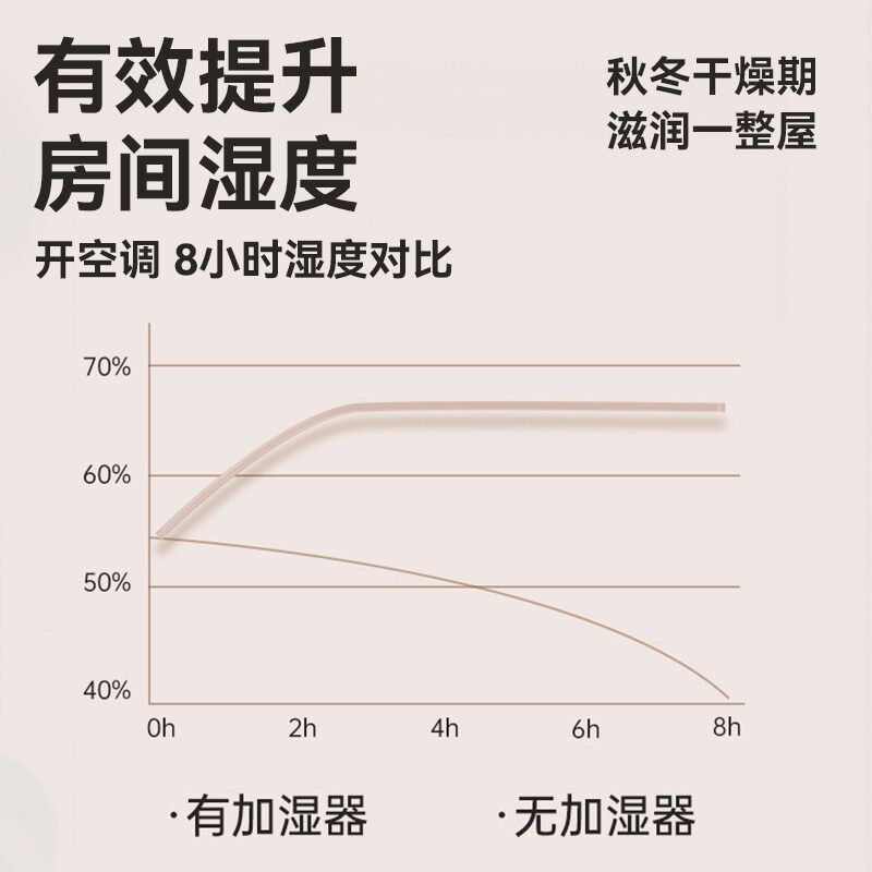 空气加湿器小型办公室桌面工位无线usb可充电款卧室静音家用补水