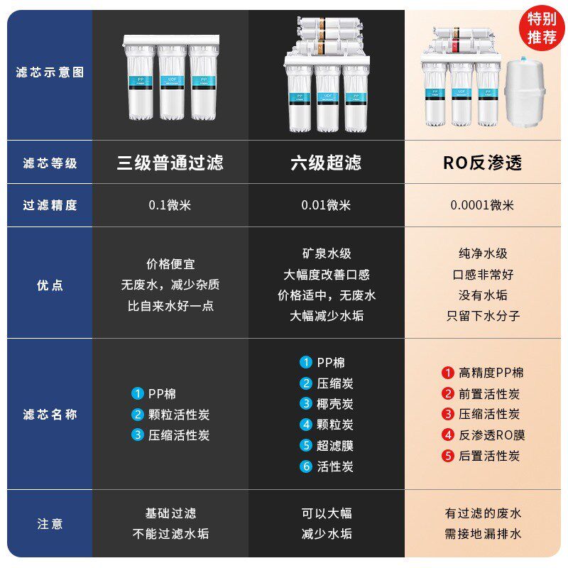 五羊商用饮水机办公室工厂车间学校大型烧水器不锈钢开水器直饮机