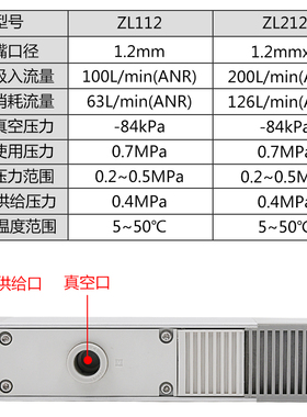 气动多级真空发生器 ZL112 ZL212大流量 大吸力高真空 气动真空泵