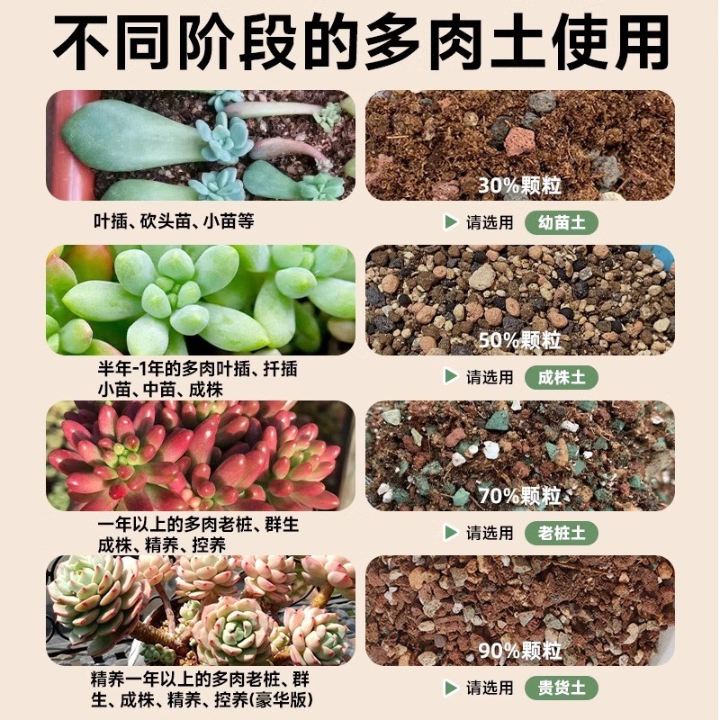 多肉营养土颗粒专用土壤种植多肉土养花通用型泥炭植物花土铺面石