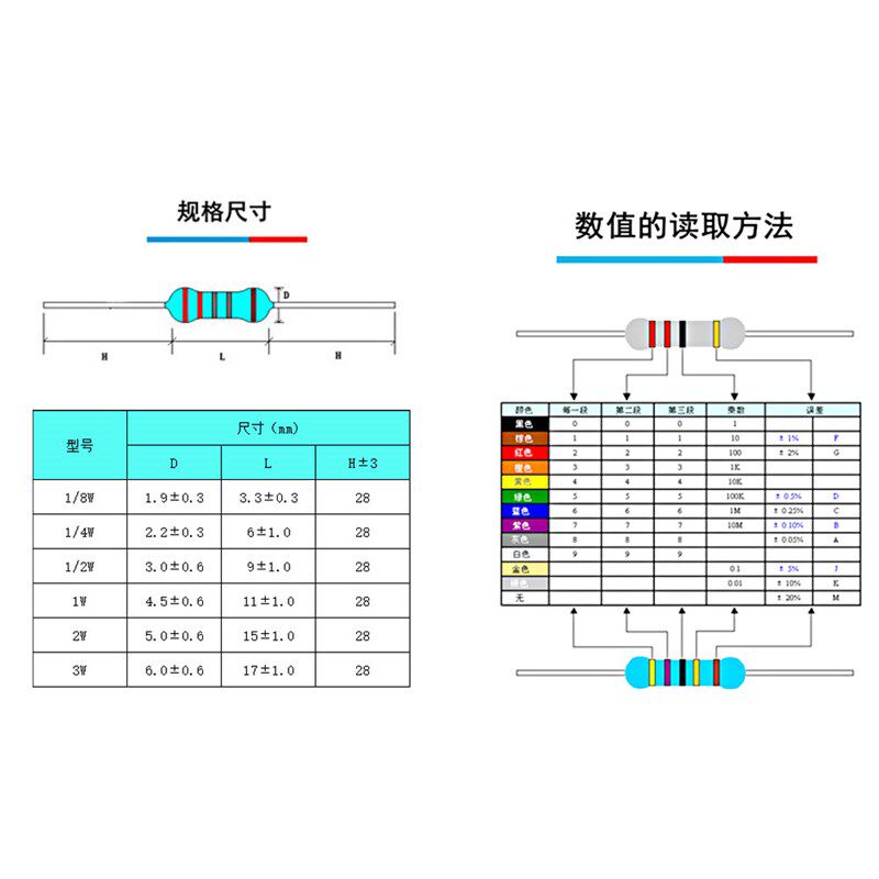 常用金属膜电阻包1/4w 1/2W直插混装精密五色环电阻盒装电子元件