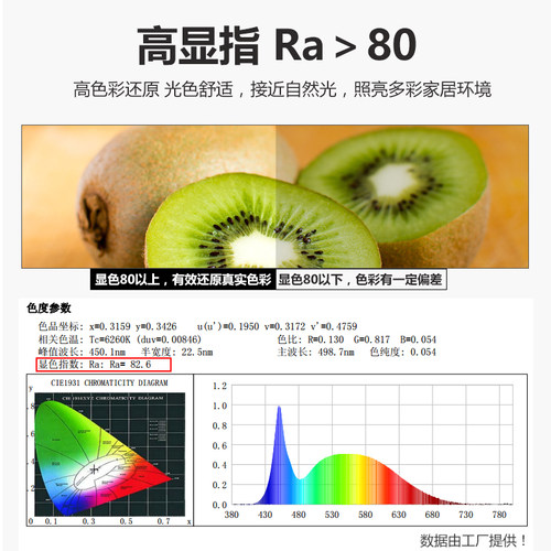 嵌入式LED筒灯 3寸开孔85mm 家用天花灯 KECENT 4寸筒灯开孔75mm