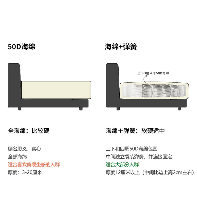 定做加硬高密度沙发垫子海绵垫定制加厚布艺实木头沙发坐垫弹簧垫