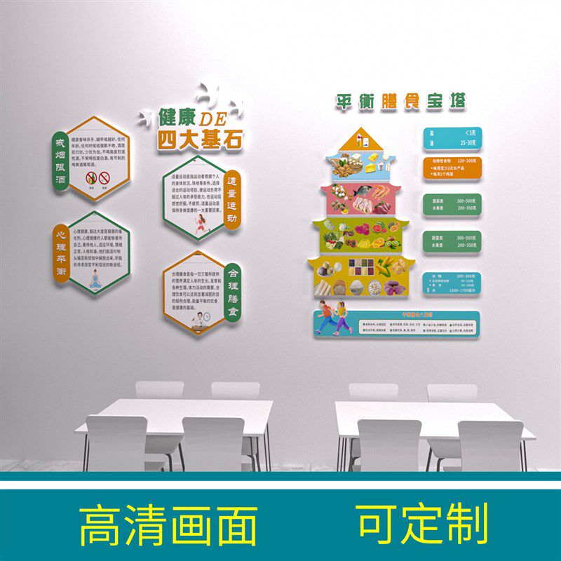 膳食宝塔宣传墙贴食堂医院社区健康立体装饰平衡膳食金字塔文化墙