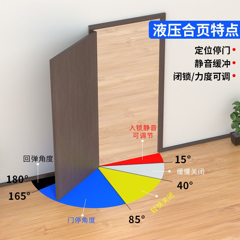 隐形门液压合页缓冲弹簧自动暗门五寸偏轴回弹铰链定位反弹关门器